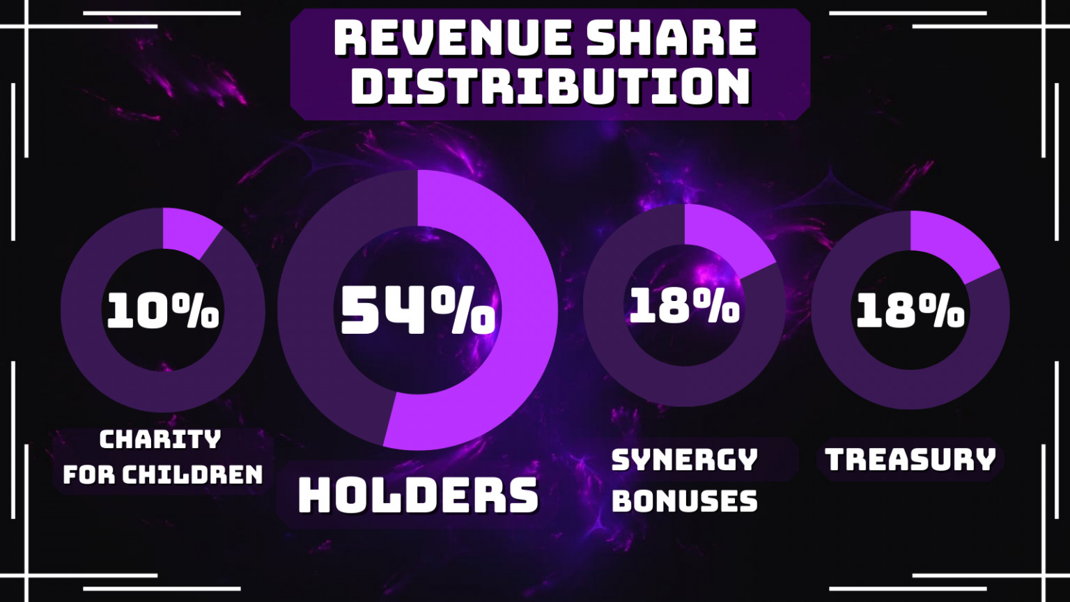 Revenue Share