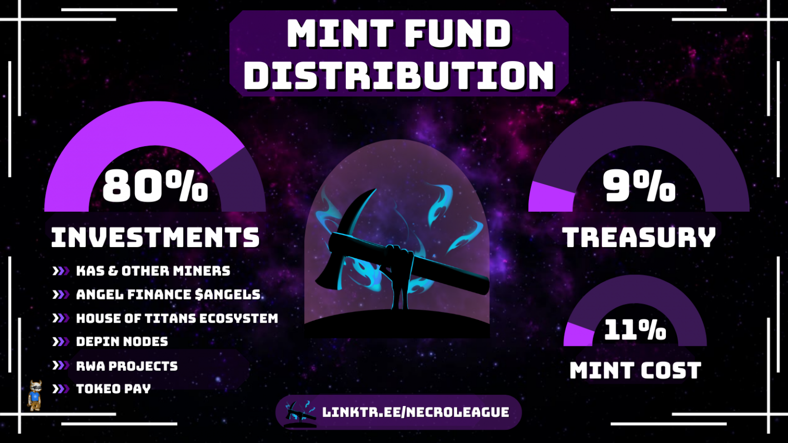 Mint Fund Distribution