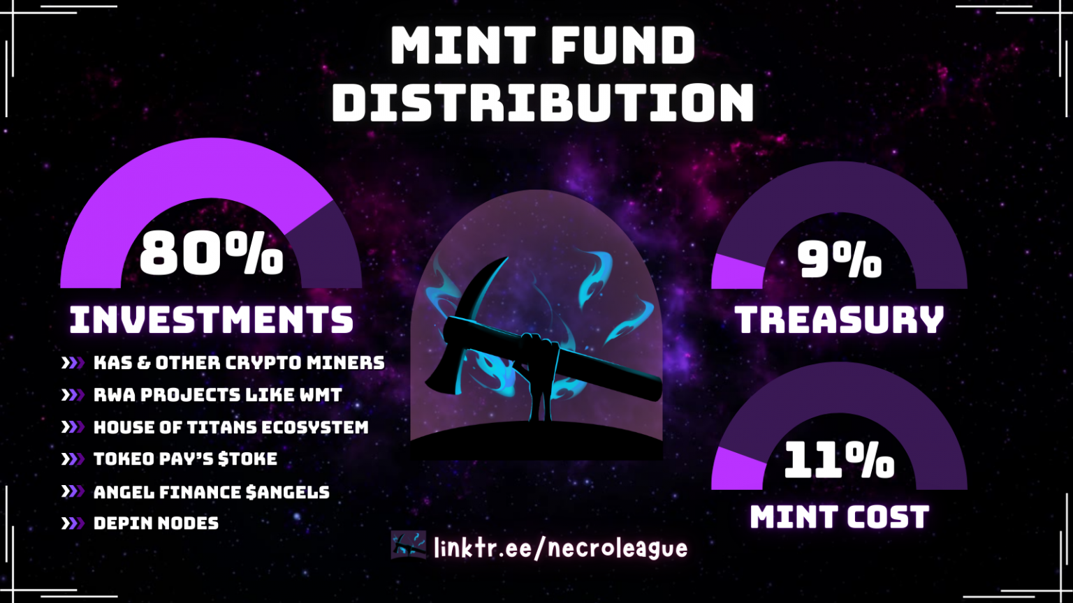 Mint Fund Distribution 2500