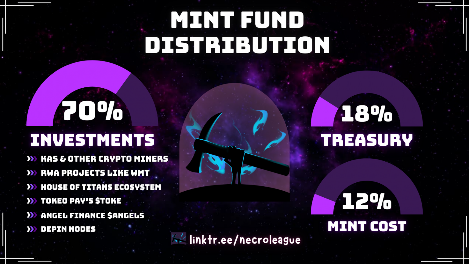 Mint Fund Distribution 2500